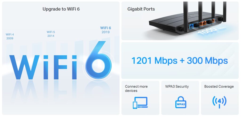 TP-Link Archer AX12 AX1500 Dual-Band WiFi Router
